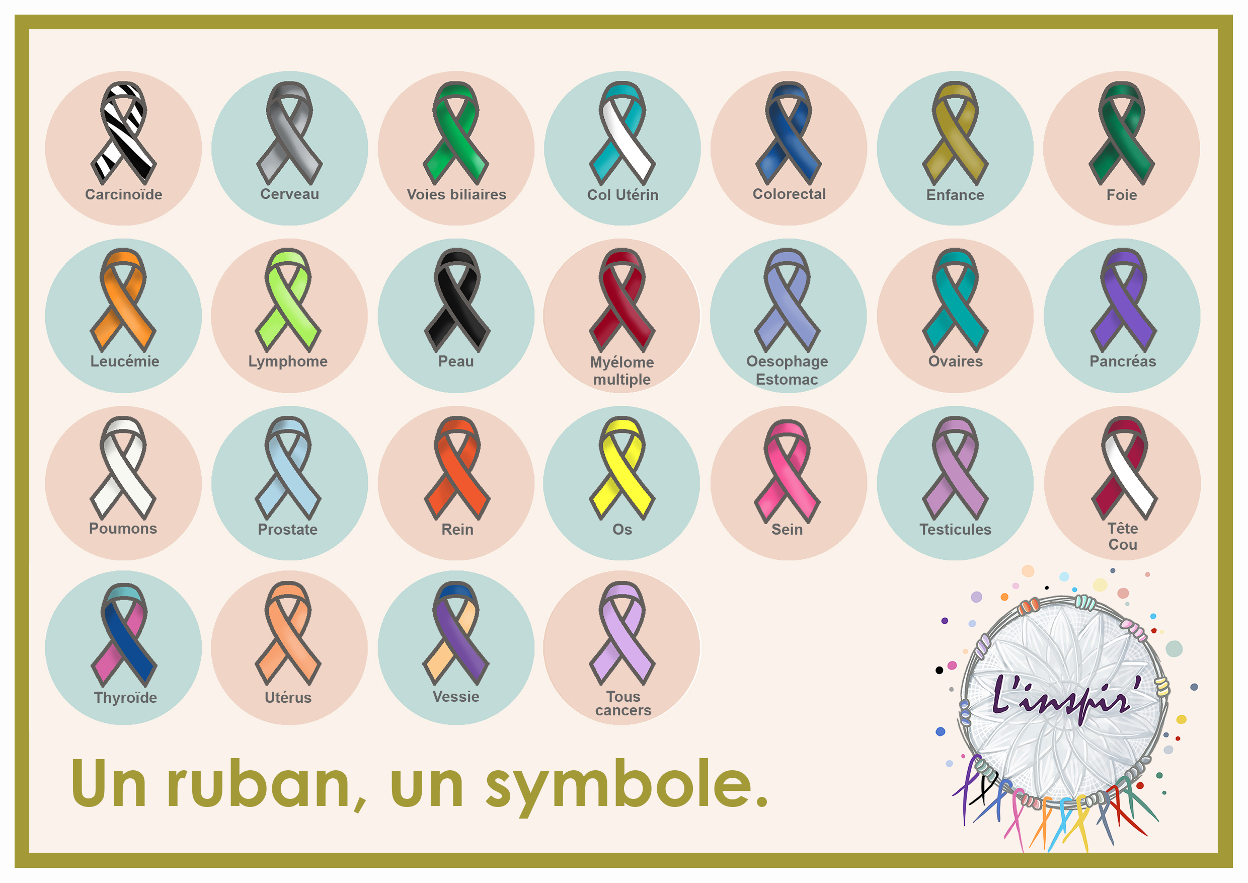 Rubans de sensibilisation aux cancers